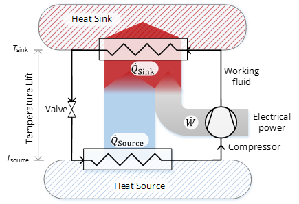Heat pump technology