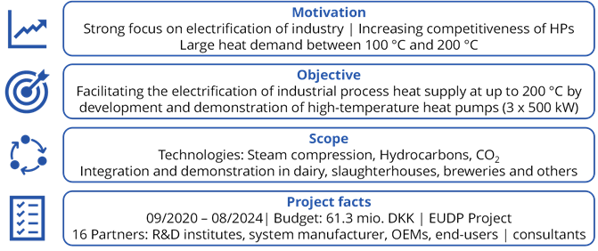 Project overview